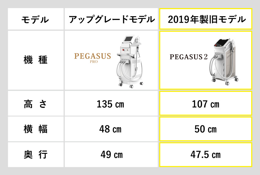 PEGASUS-PROとPEGASUS2の比較表